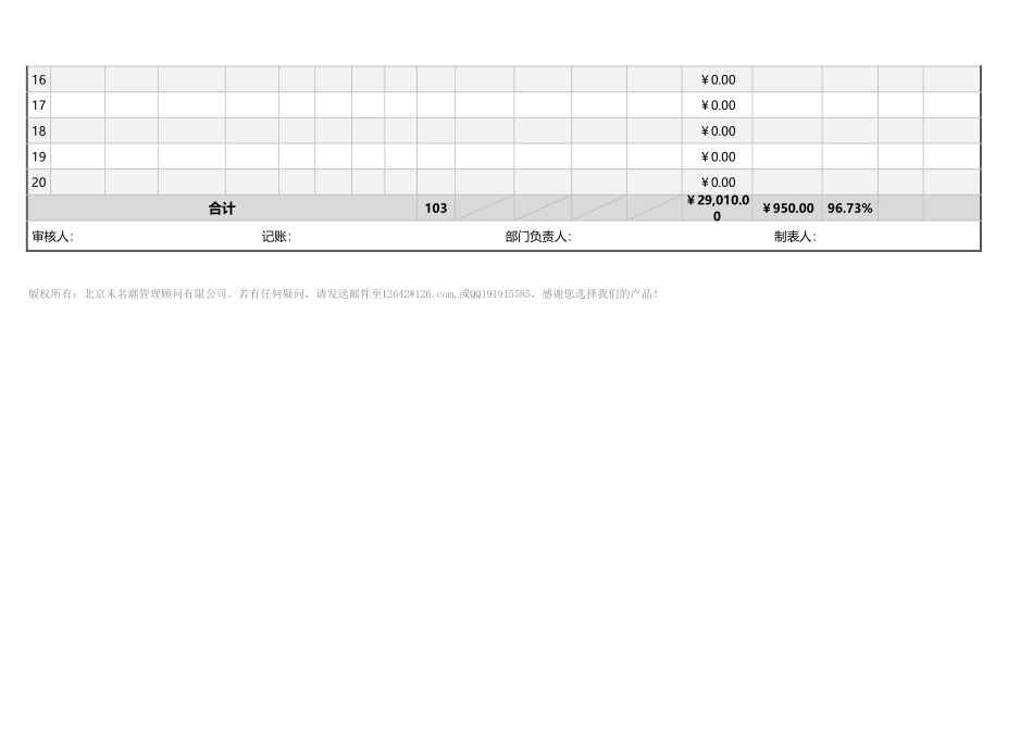 呆料、废料处理月报表 (2).xlsx_第2页