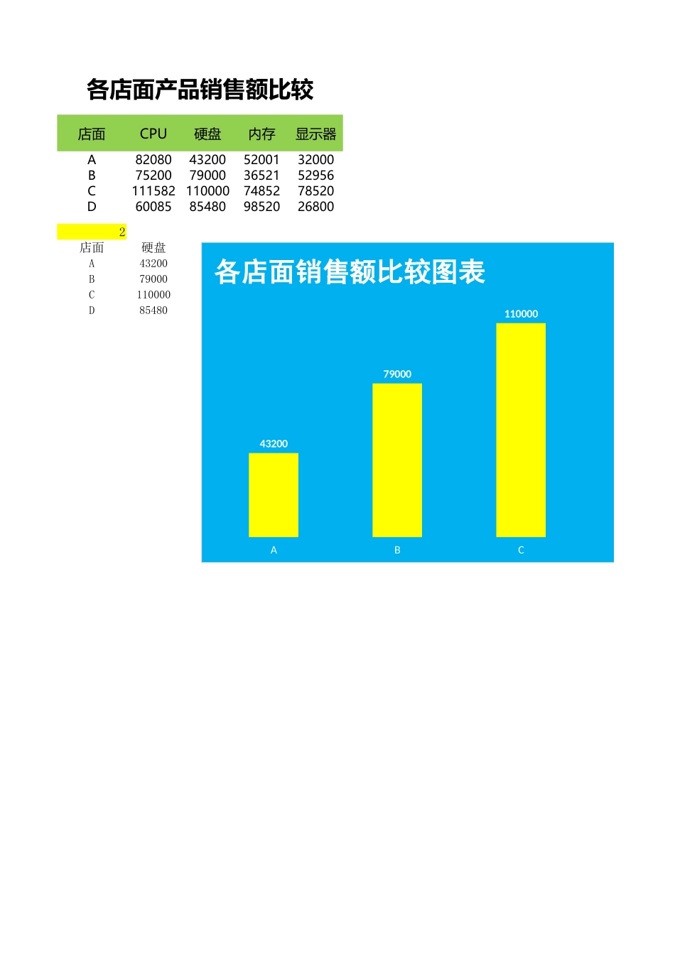 动态柱形图比较各店面销售量.xlsx_第1页