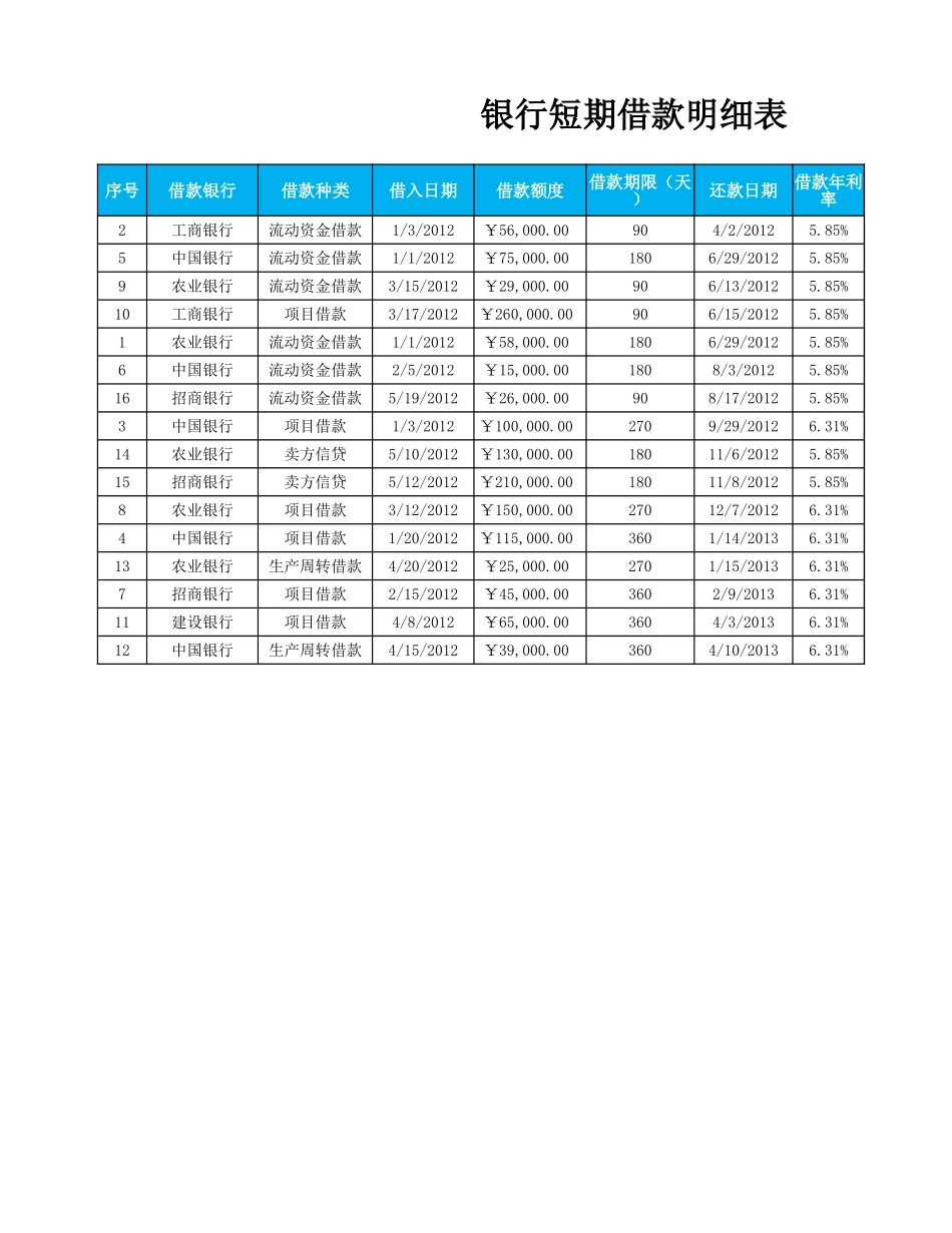 短期借款分类统计表 (2).xlsx_第1页