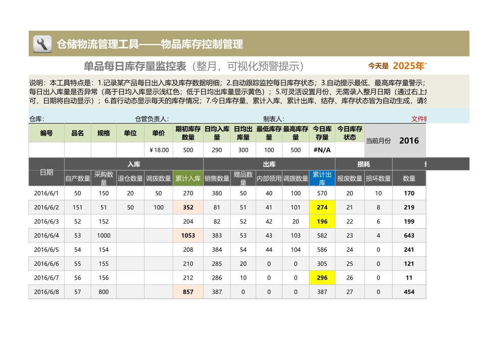 单品每日库存量监控表（整月可视化预警）.xlsx_第1页