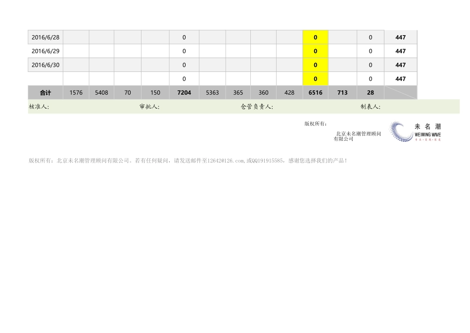 单品每日库存量监控表（整月可视化预警）.xlsx_第3页