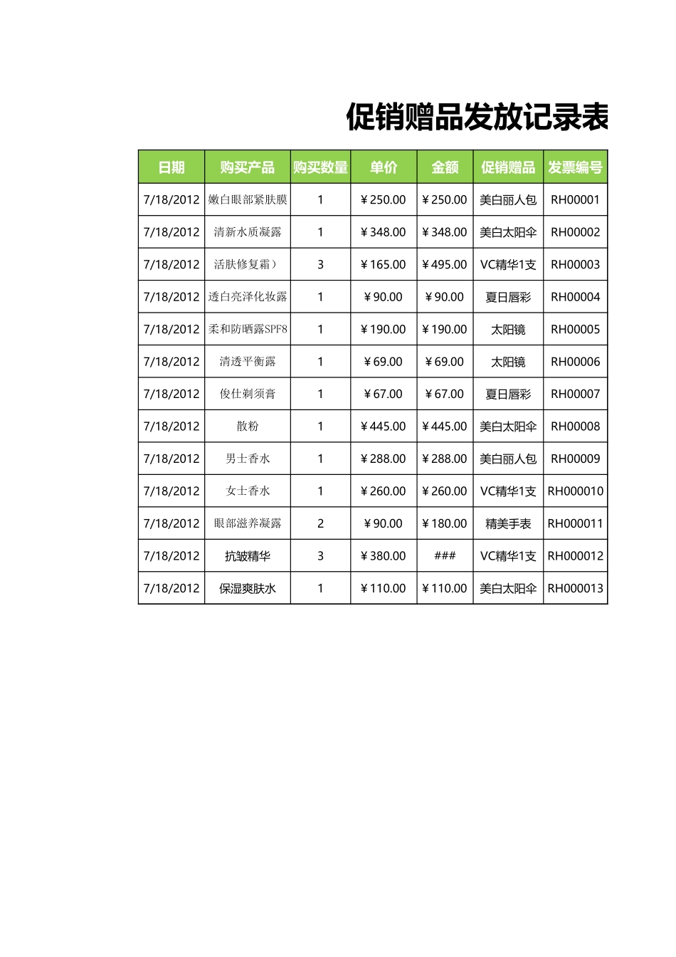 发放赠品记录单.xlsx_第1页