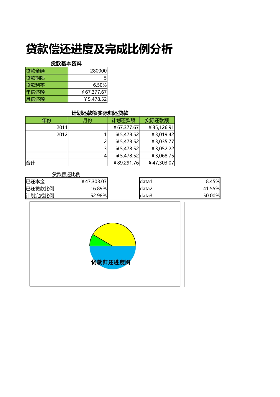 贷款偿还进度及完成比例分析 (2).xlsx_第1页