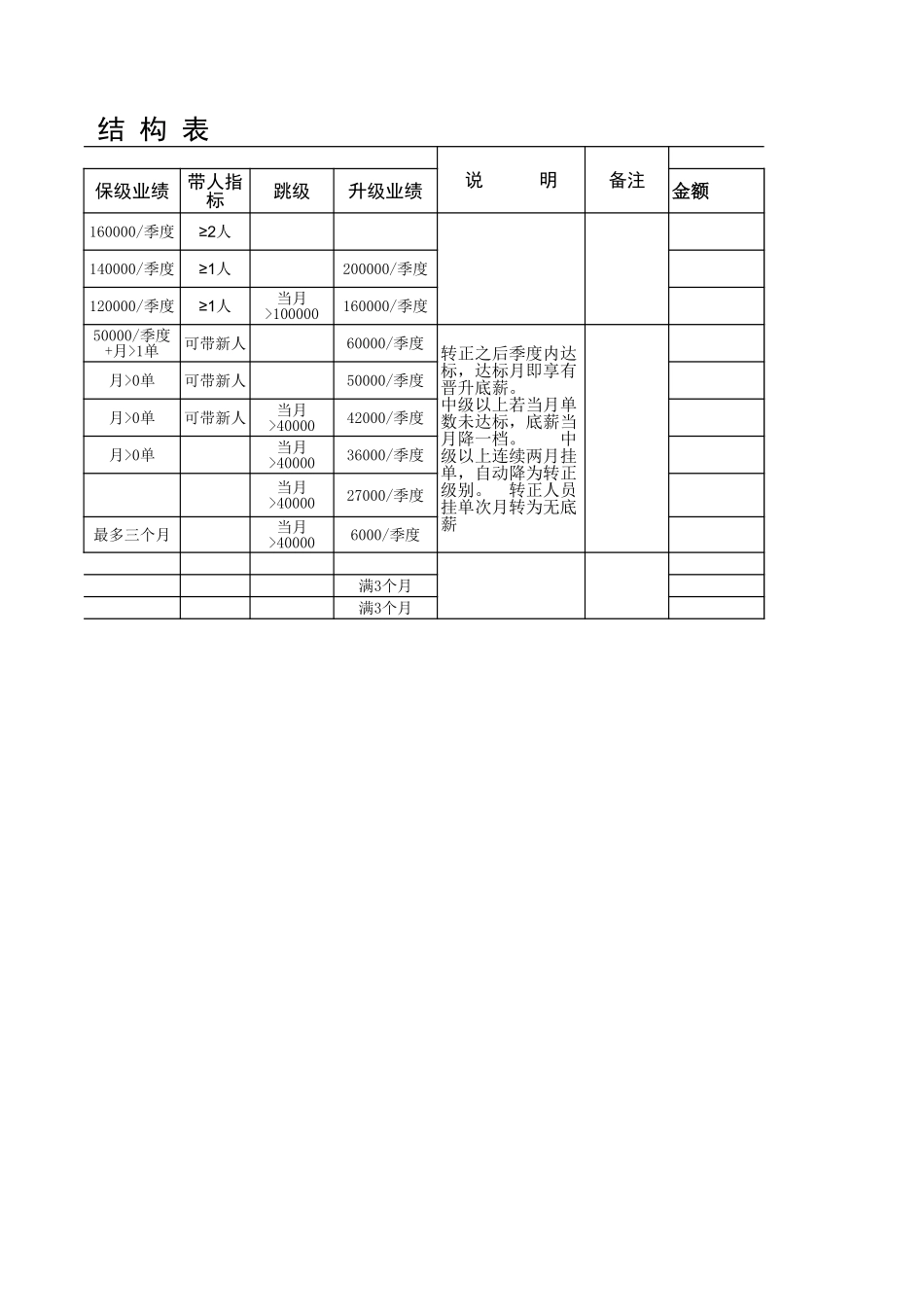 二手房营销部薪资等级结构表.xls_第3页