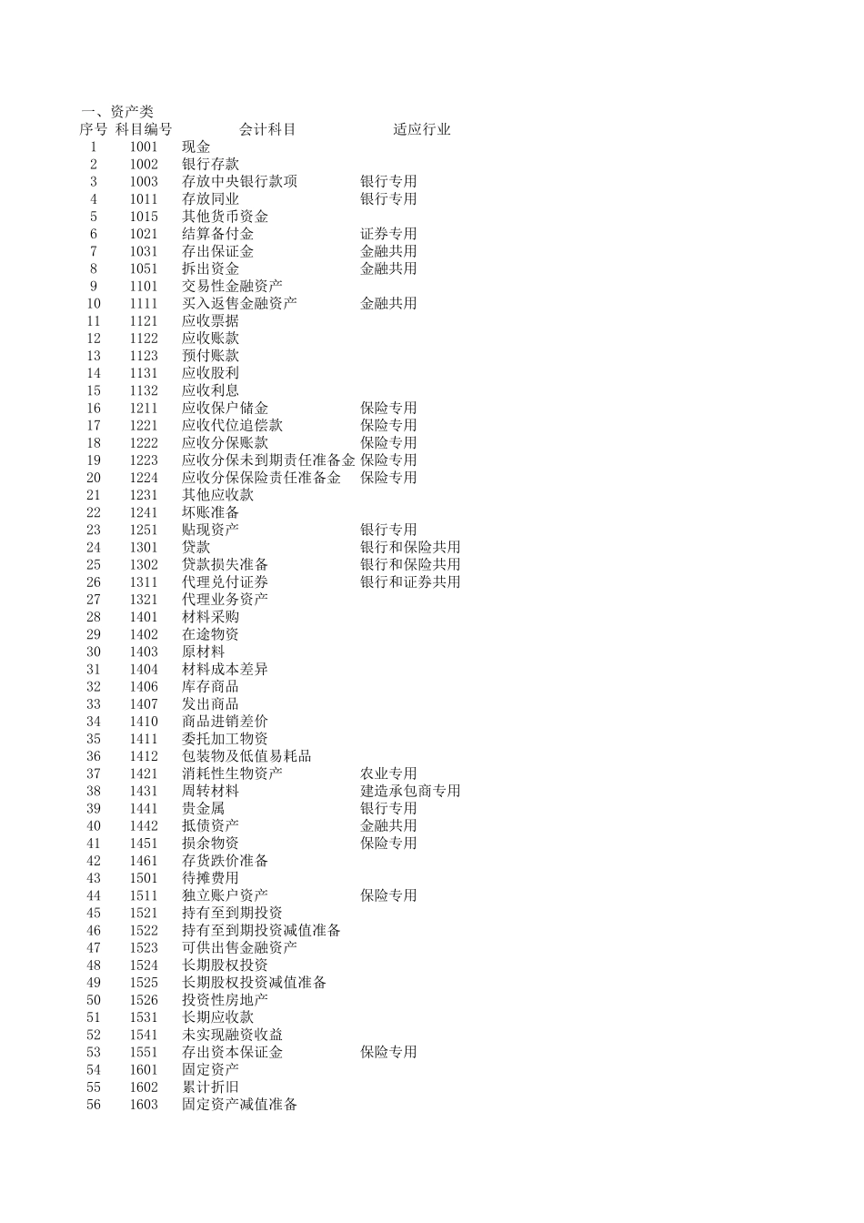 2011含公式会计报表(会计科目余额表、资产负债表、损益表利润表、权益变动表、现金流量表及报表附表等) (2).xls_第1页