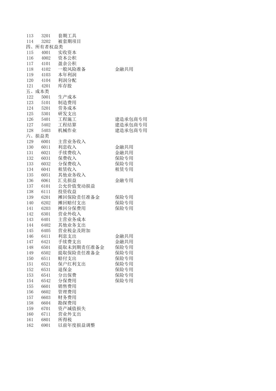 2011含公式会计报表(会计科目余额表、资产负债表、损益表利润表、权益变动表、现金流量表及报表附表等) (2).xls_第3页