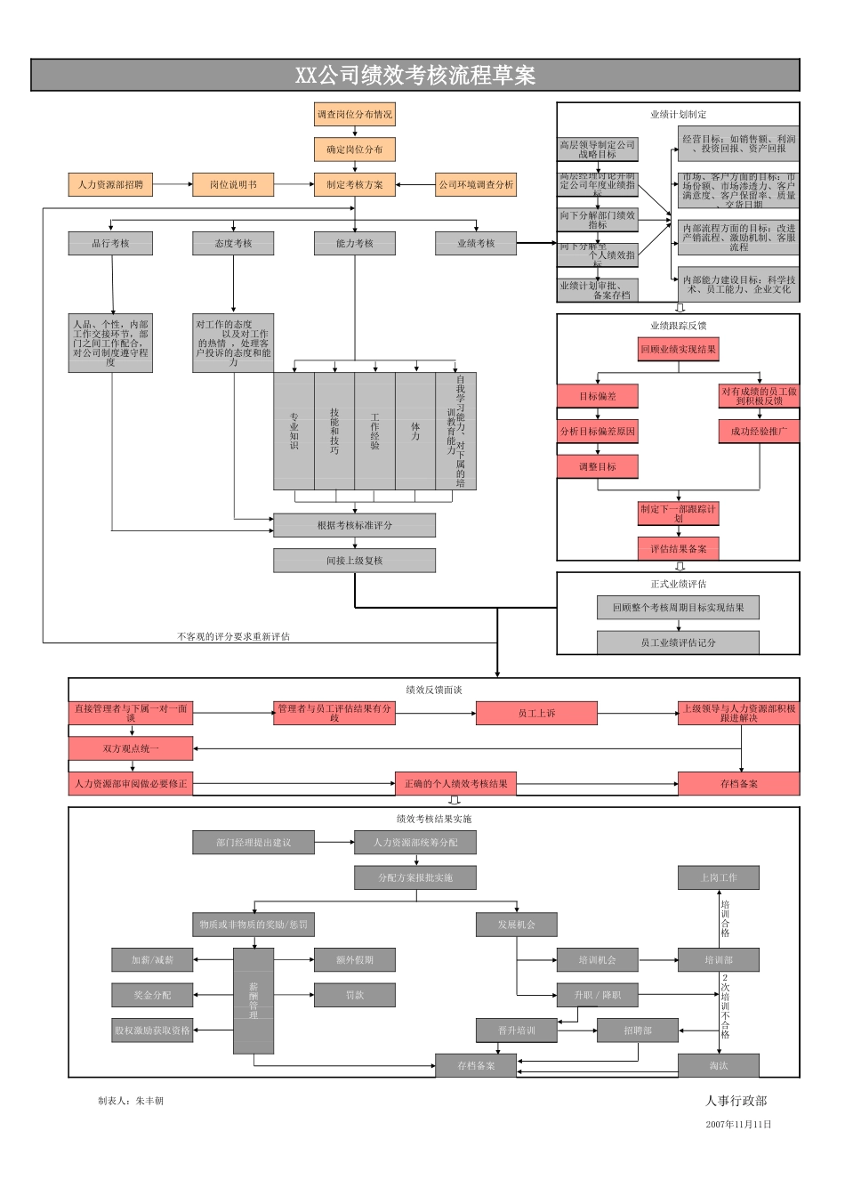BSC绩效考核方案流程Excel模板.xls_第1页