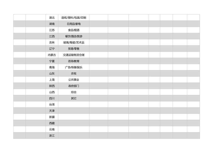 个性定制化企业客户数据汇总表（自助式下拉菜单） (2).xlsx_第2页