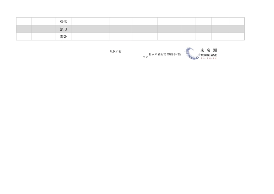 个性定制化企业客户数据汇总表（自助式下拉菜单） (2).xlsx_第3页