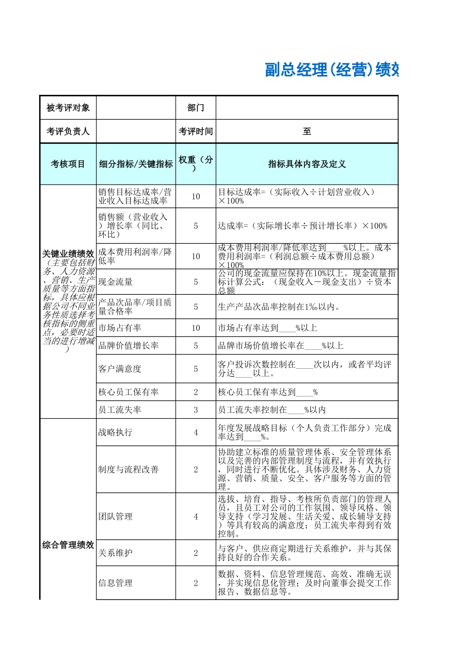 副总经理(经营)绩效考核表 (2).xls_第1页