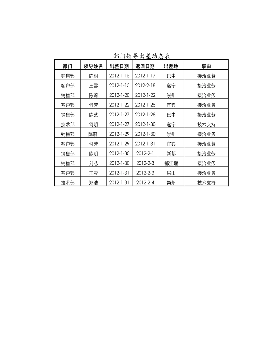 部门领导出差动态表.xlsx_第1页