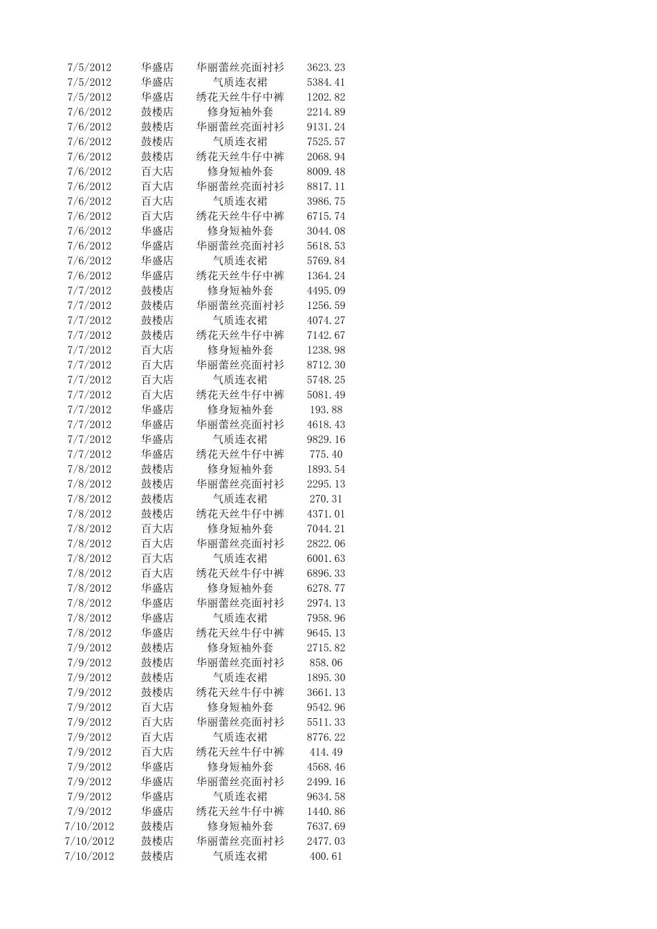 各店面销售收入统计与分析.xlsx_第2页