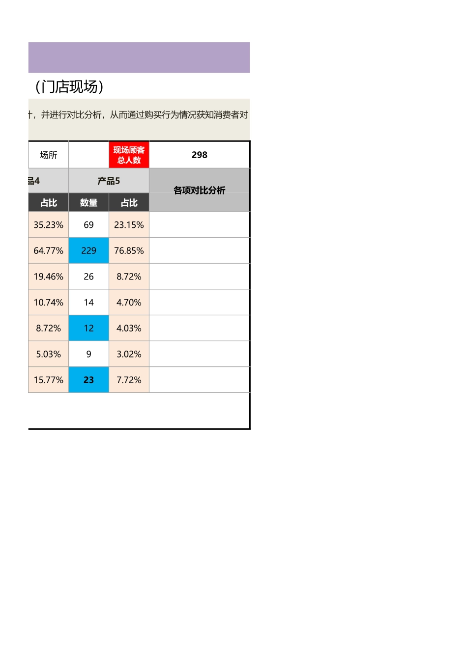 多个产品消费者购买行为监测（比较）分析表（门店现场1.xlsx_第2页