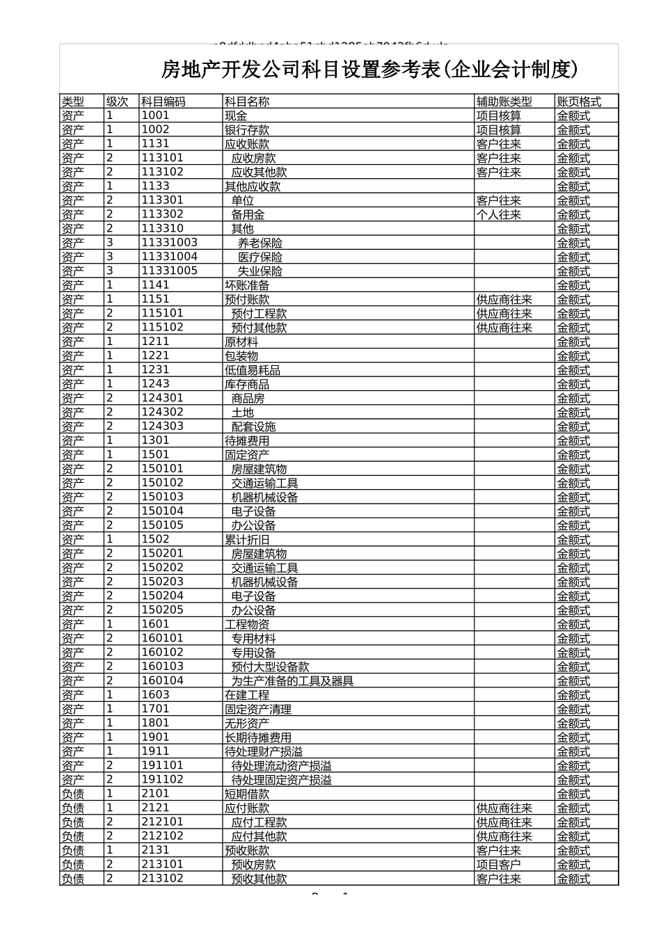 房地产开发企业会计科目表 (2).xls_第1页