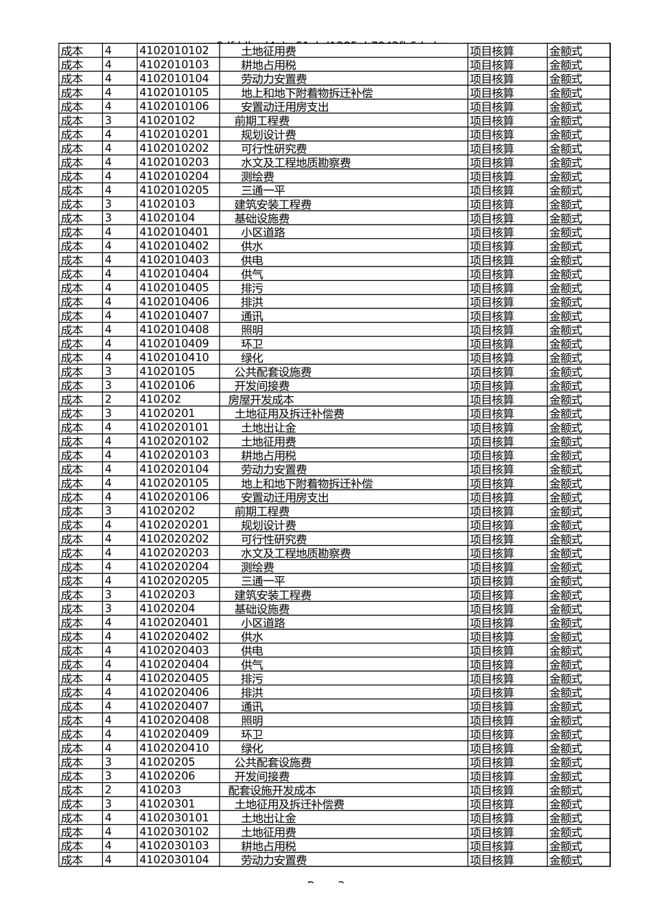 房地产开发企业会计科目表 (2).xls_第3页