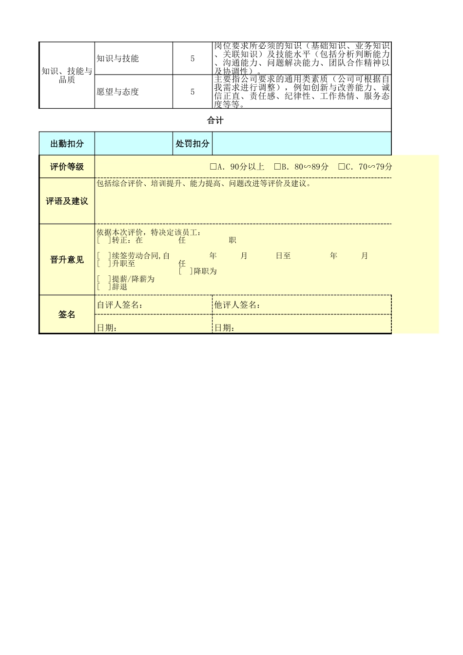 法律事务专员绩效考核表 (2).xls_第2页