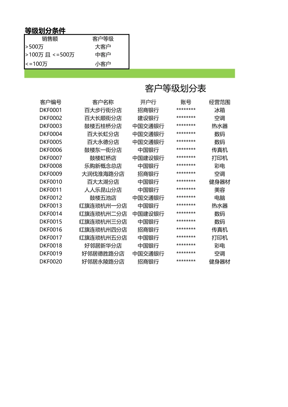 不同等级客户数量统计.xlsx_第1页