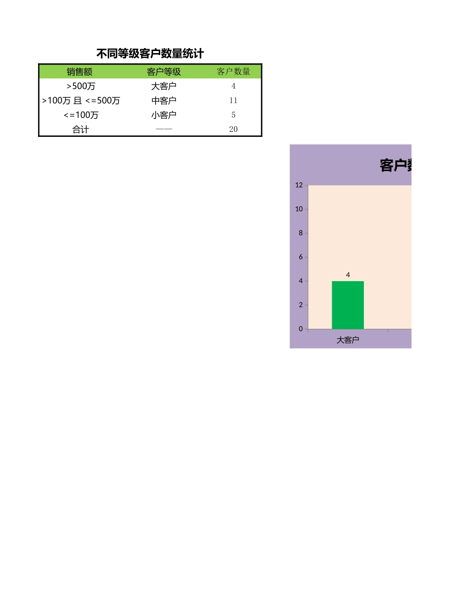 不同等级客户数量统计.xlsx_第3页