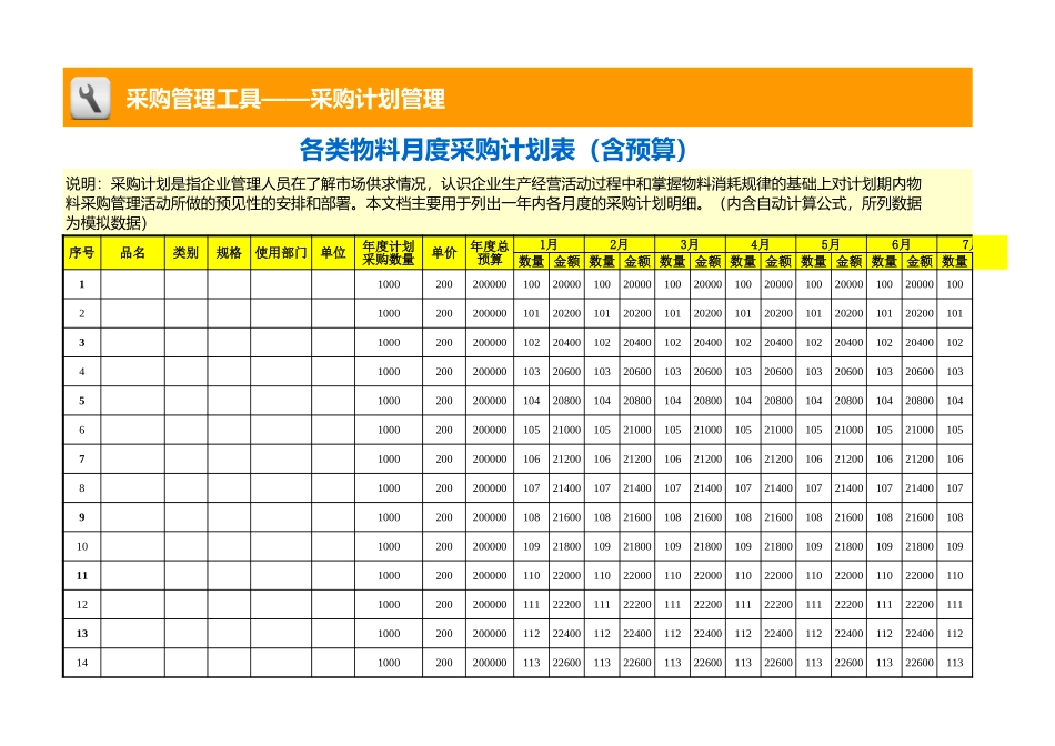 各类物料月度采购计划表（含预算） (2).xls_第1页