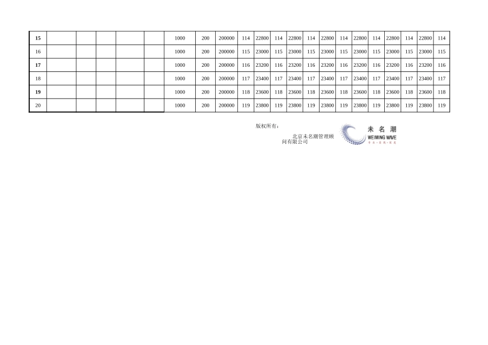各类物料月度采购计划表（含预算） (2).xls_第2页