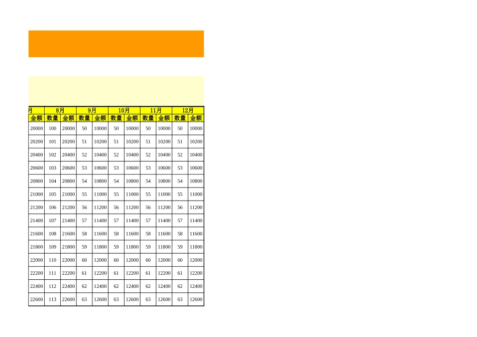 各类物料月度采购计划表（含预算） (2).xls_第3页