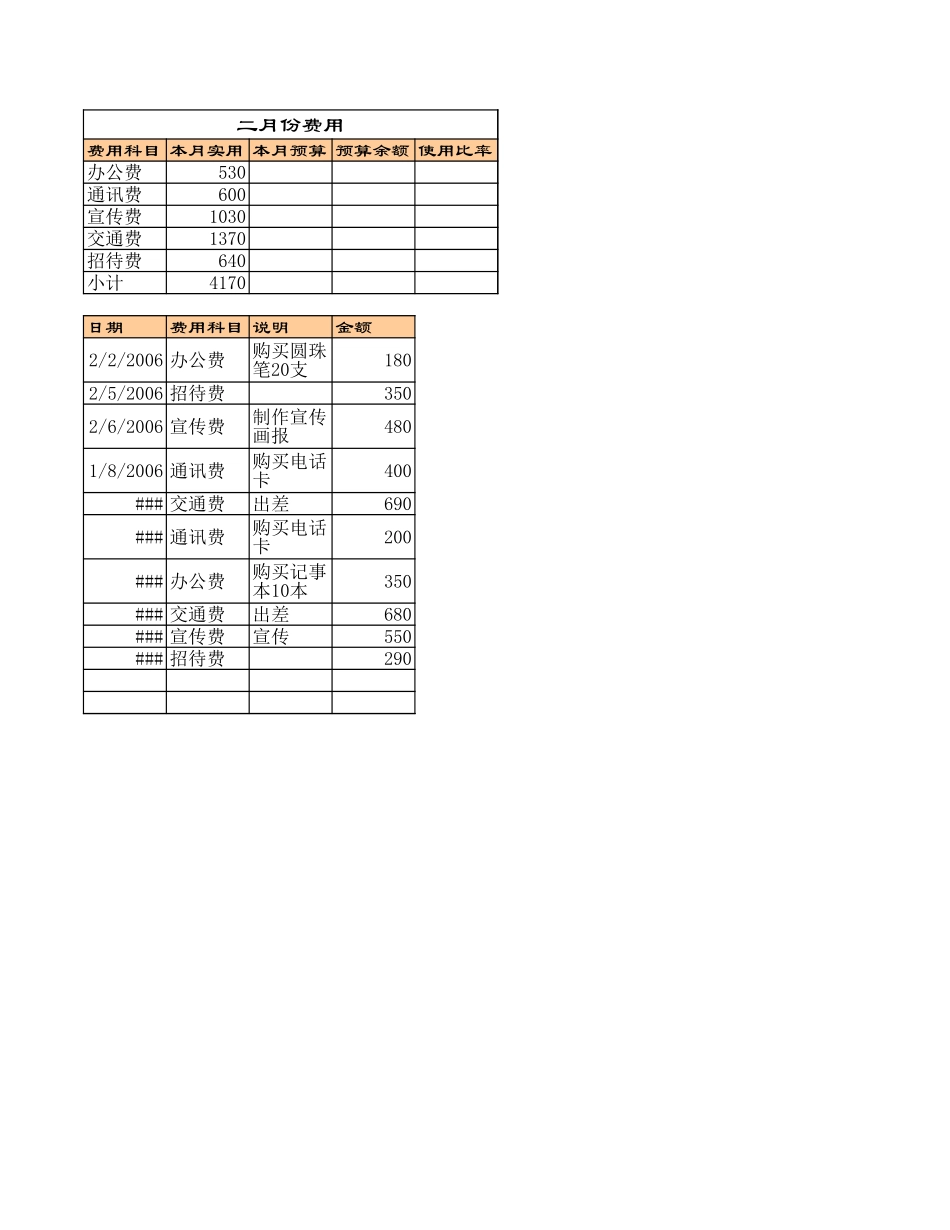 部门费用管理.xls_第2页