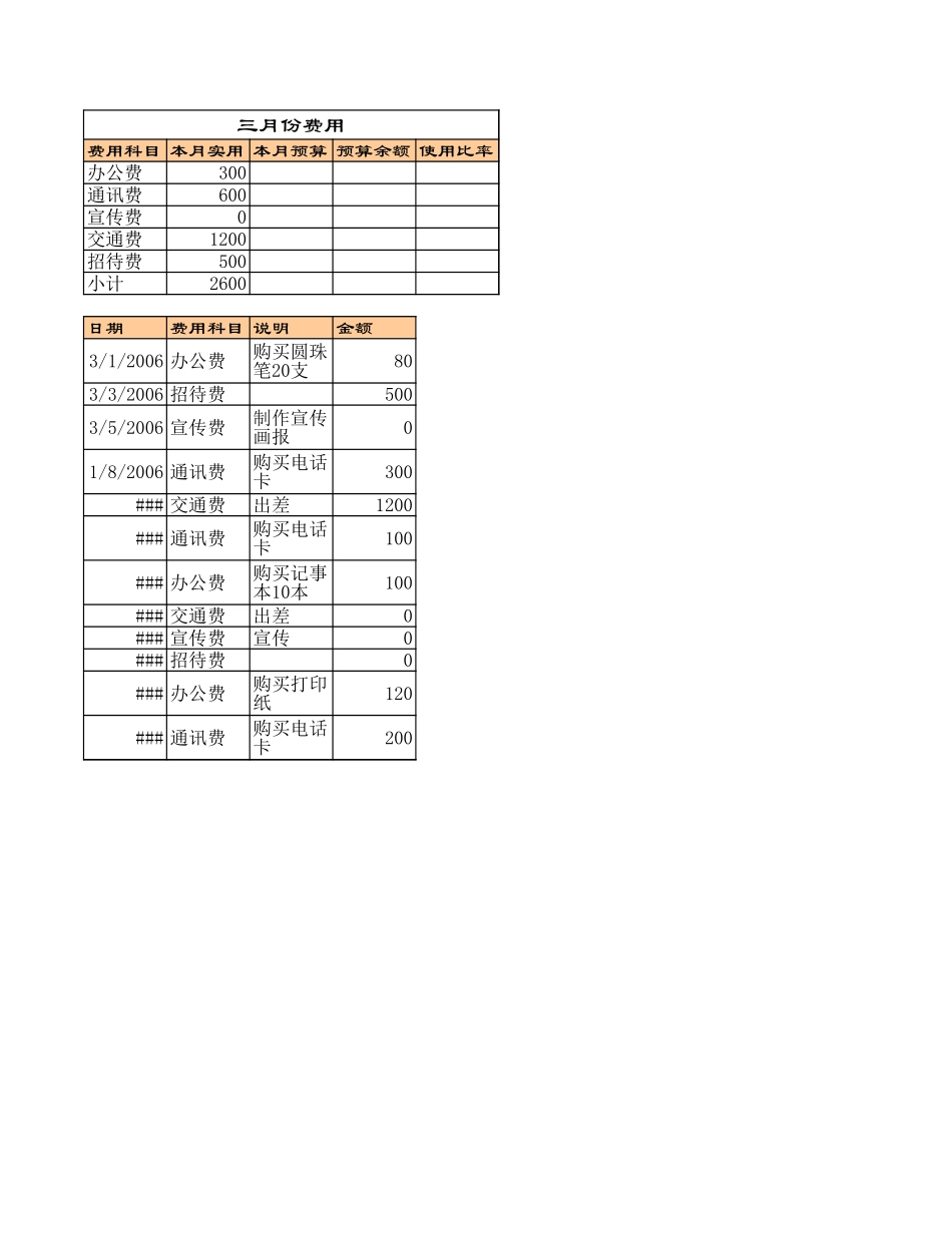 部门费用管理.xls_第3页