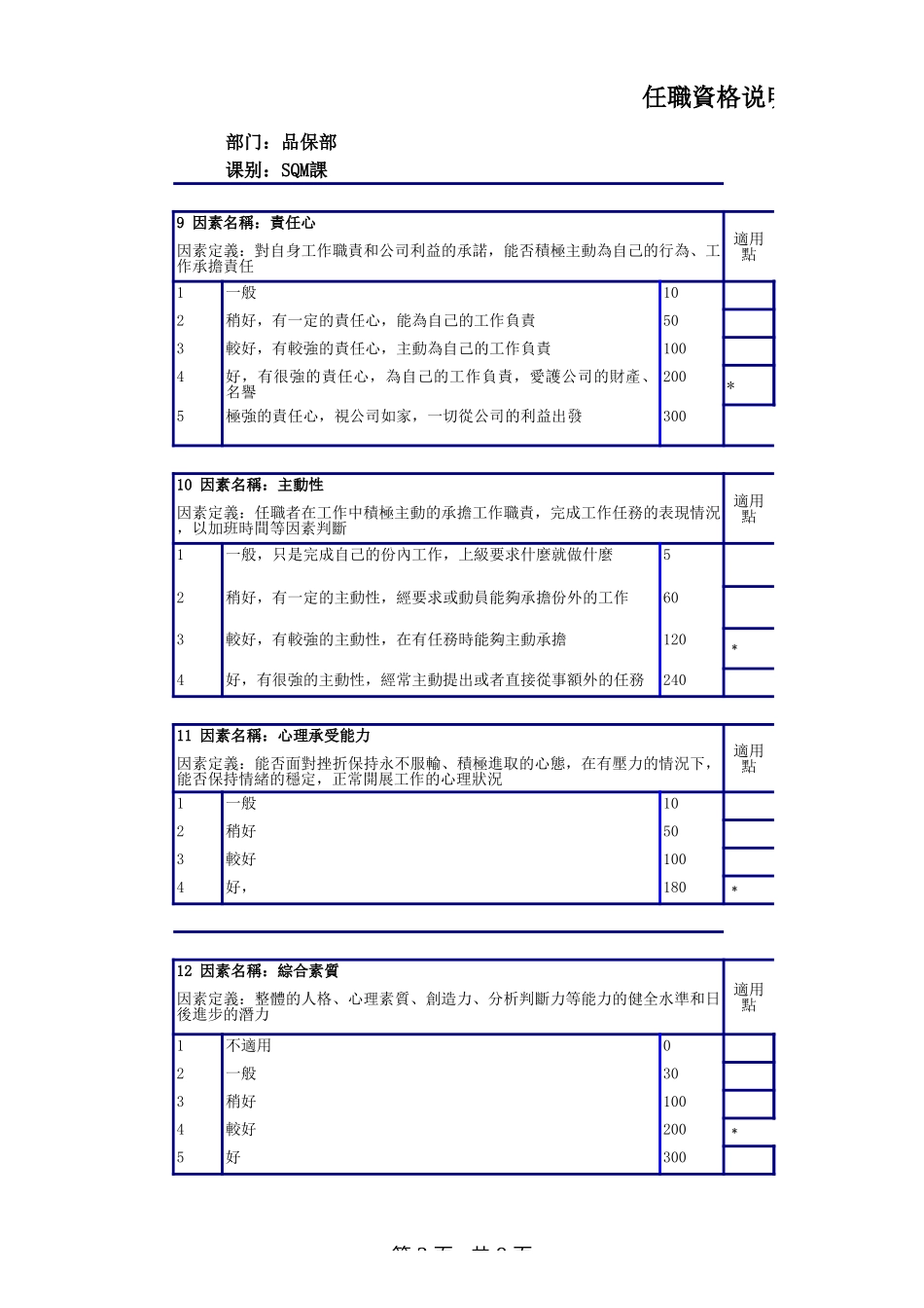 SQE工程师任职资格说明书.xls_第3页