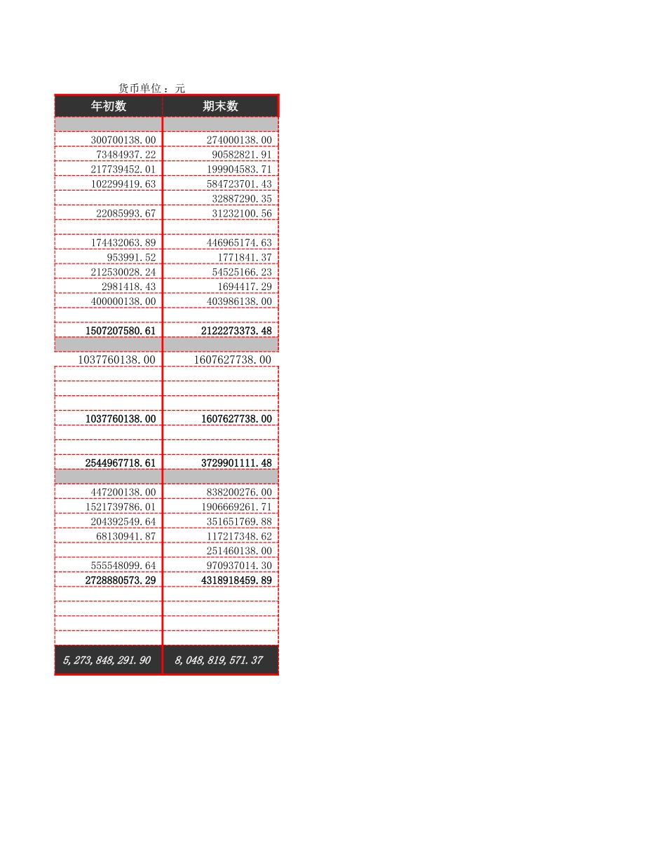 负债变化状况分析 (2).xlsx_第2页