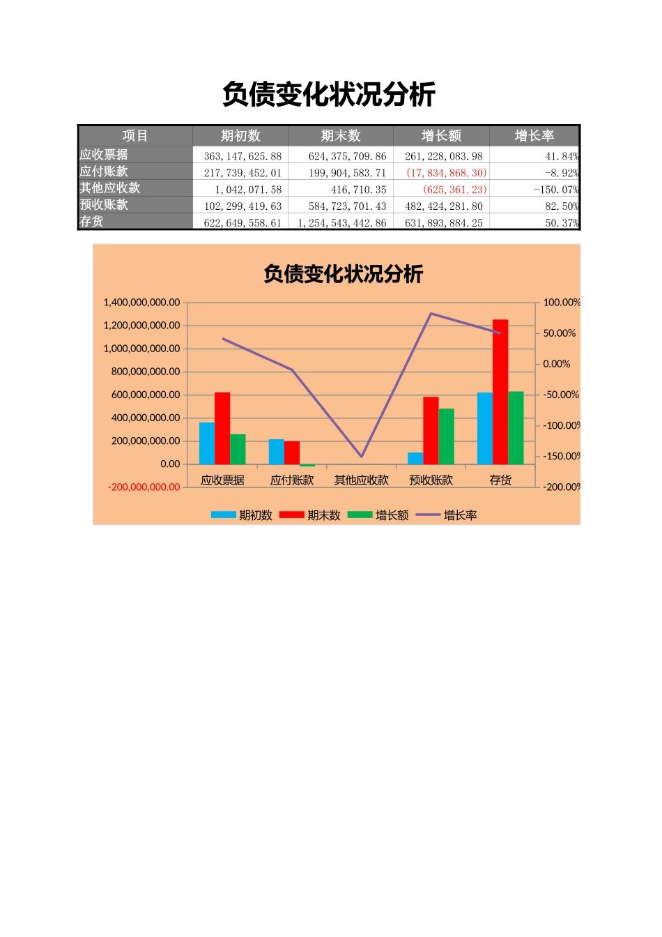 负债变化状况分析 (2).xlsx_第3页