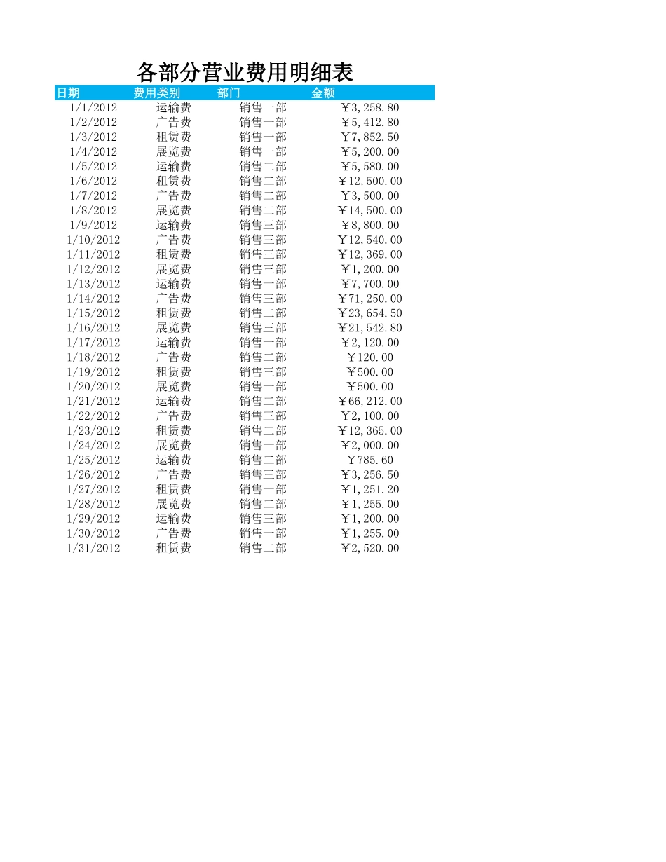 各部门结构费用分析透视图表 (2).xlsx_第3页