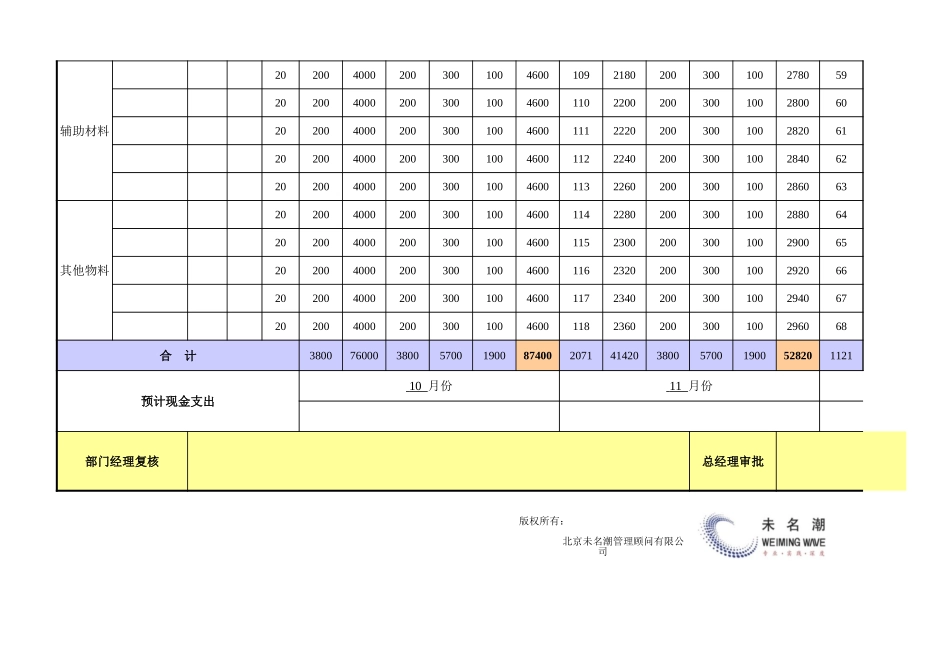 采购成本预算表（季度） (3).xls_第2页