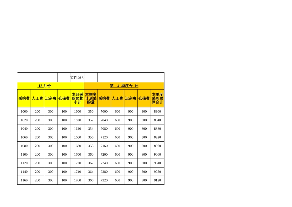 采购成本预算表（季度） (3).xls_第3页