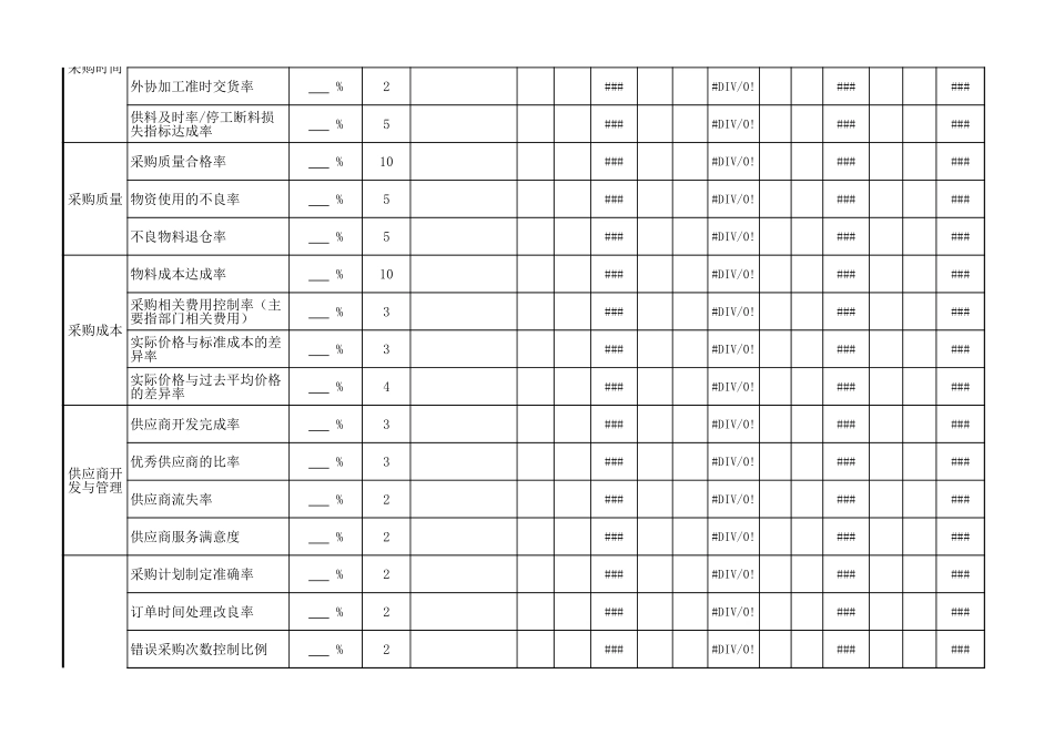 采购目标管理表 (2).xls_第2页