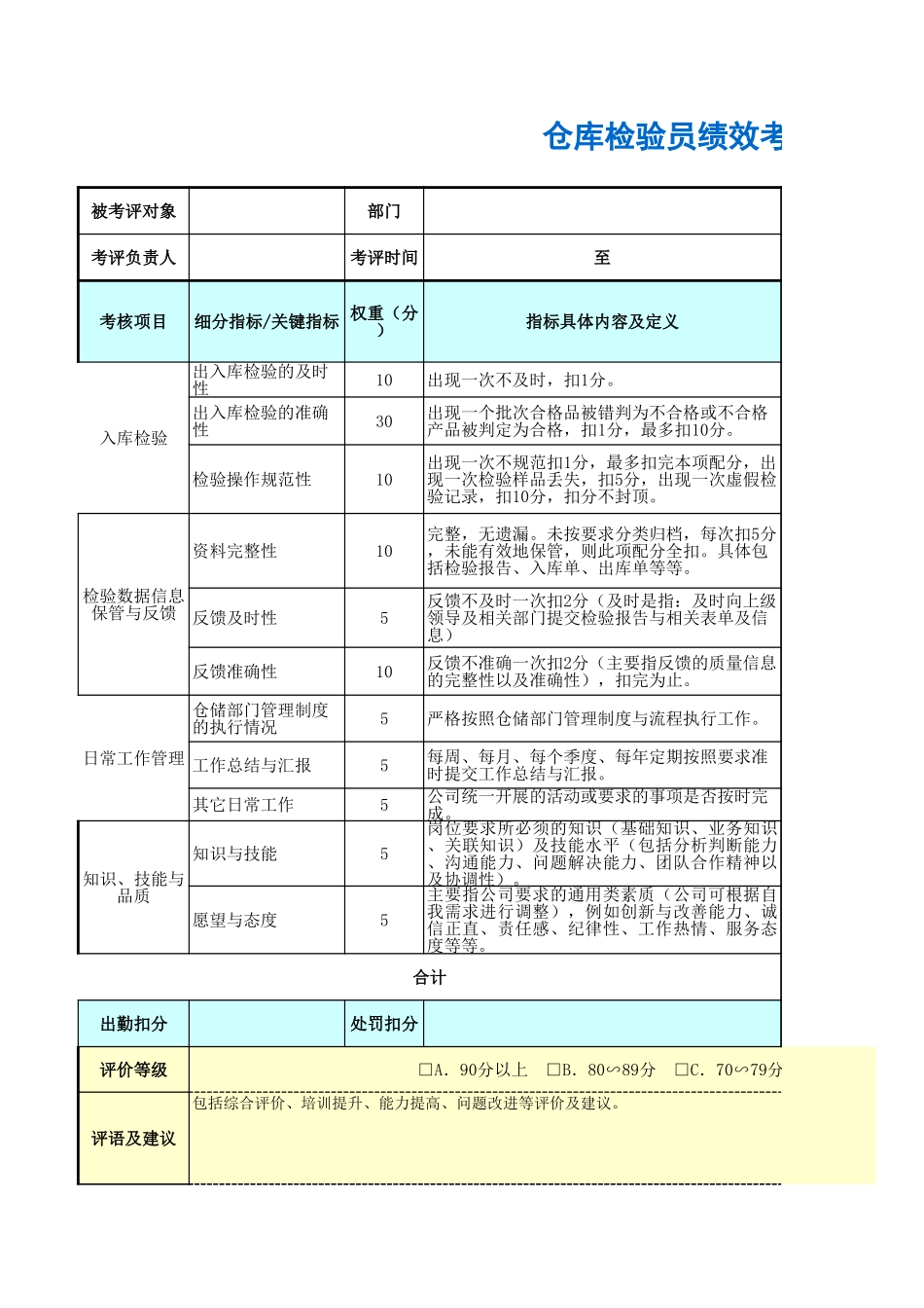 仓库检验员绩效考核表 (2).xls_第1页