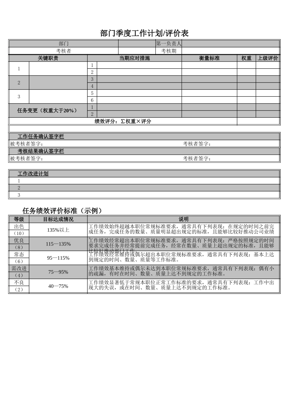 部门绩效考核评价表excel.xls_第1页