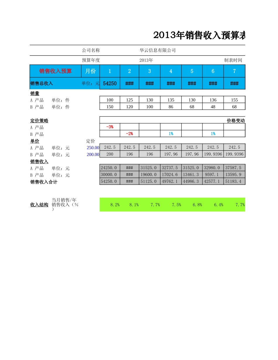 财务指标预算分析表 (2).xlsx_第1页