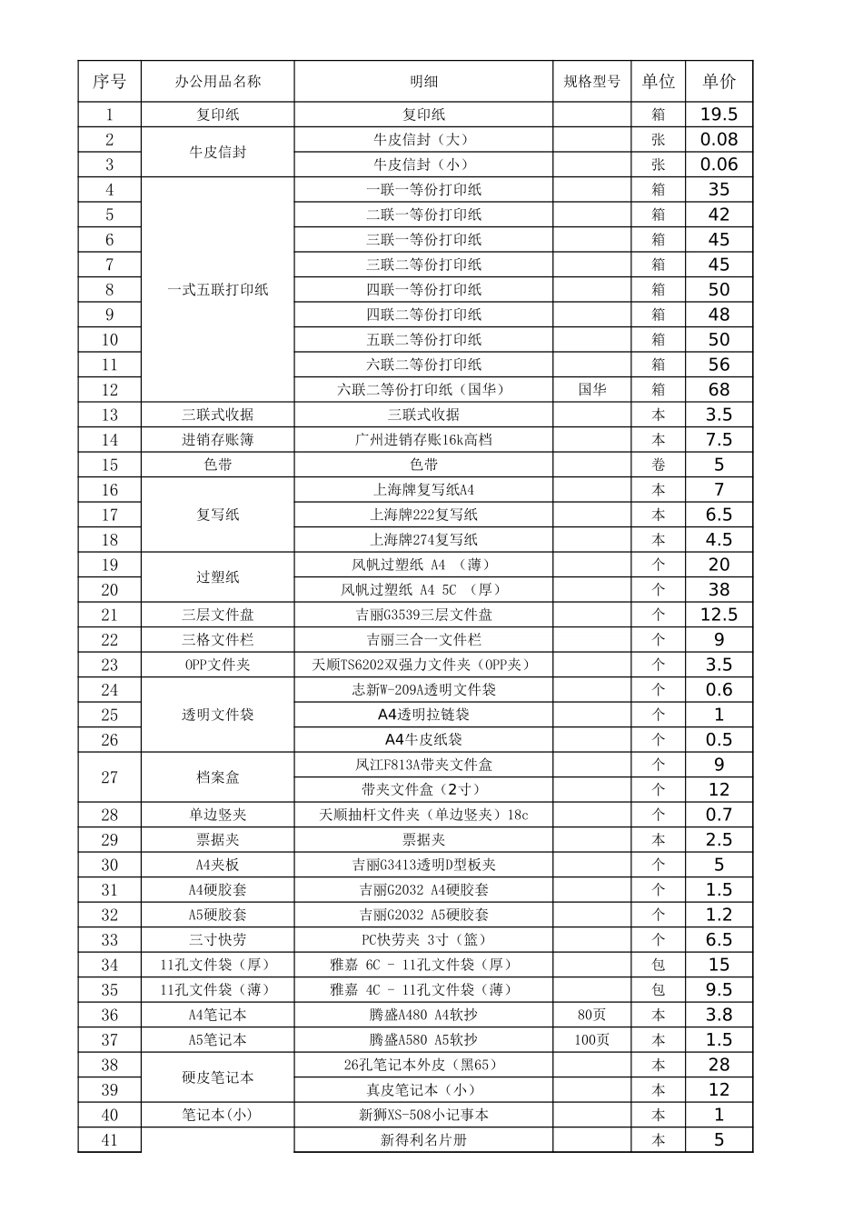 常用办公用品单价规格明细表 (2).xls_第1页