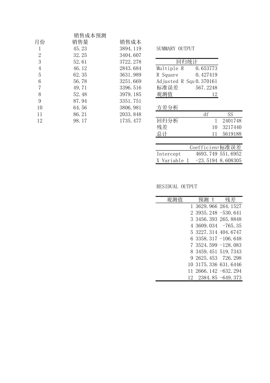 成本预测 (2).xls_第1页