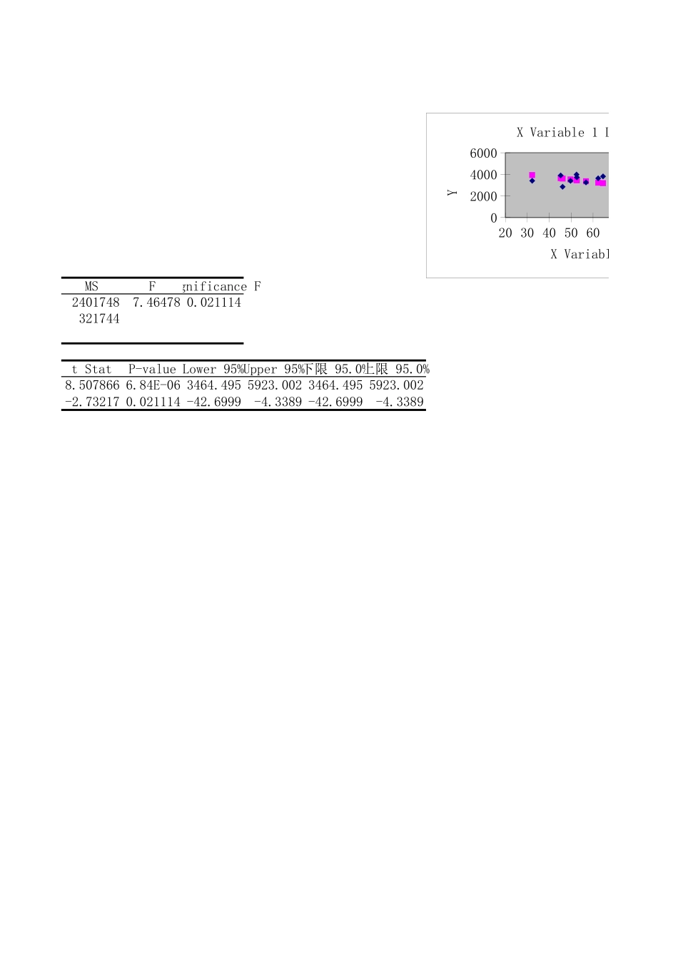 成本预测 (2).xls_第2页