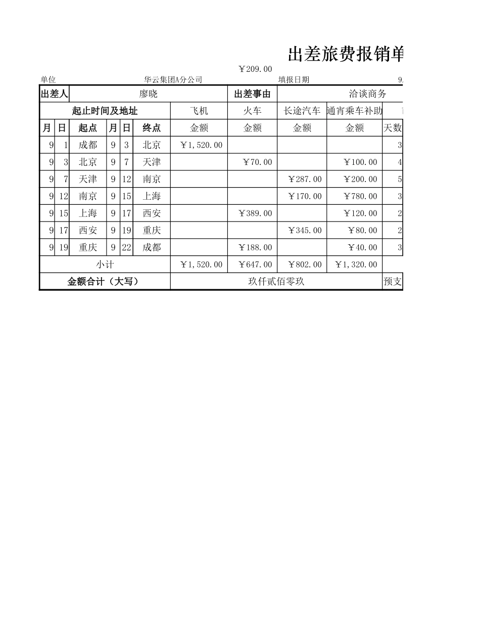 出差旅费报销单 (2).xlsx_第1页