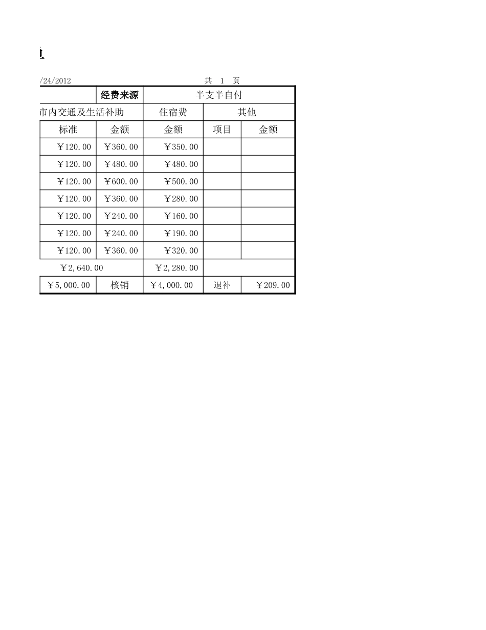 出差旅费报销单 (2).xlsx_第2页