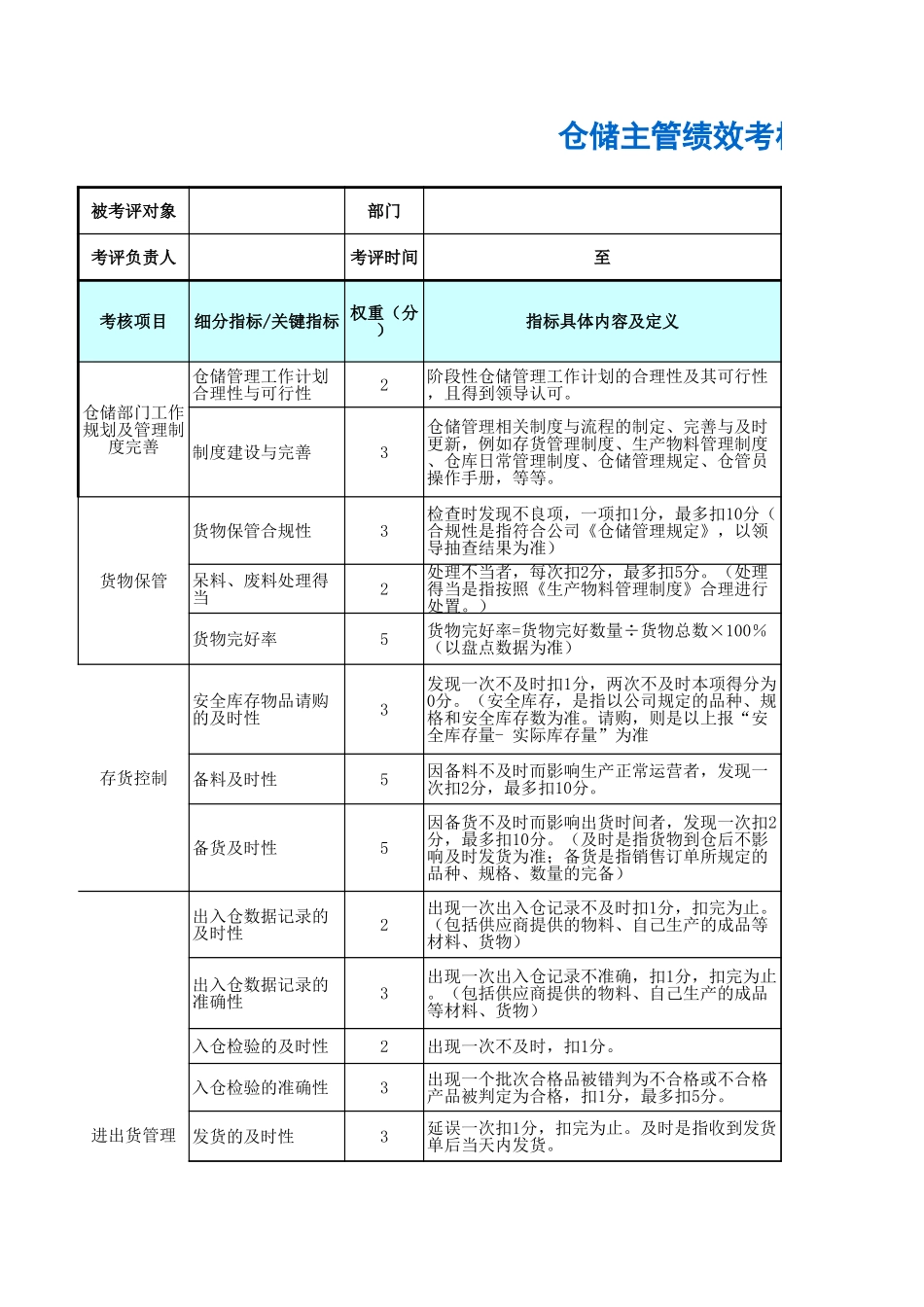 仓储主管绩效考核表 (2).xls_第1页