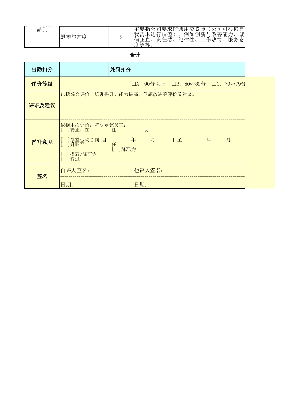 仓储主管绩效考核表 (2).xls_第3页