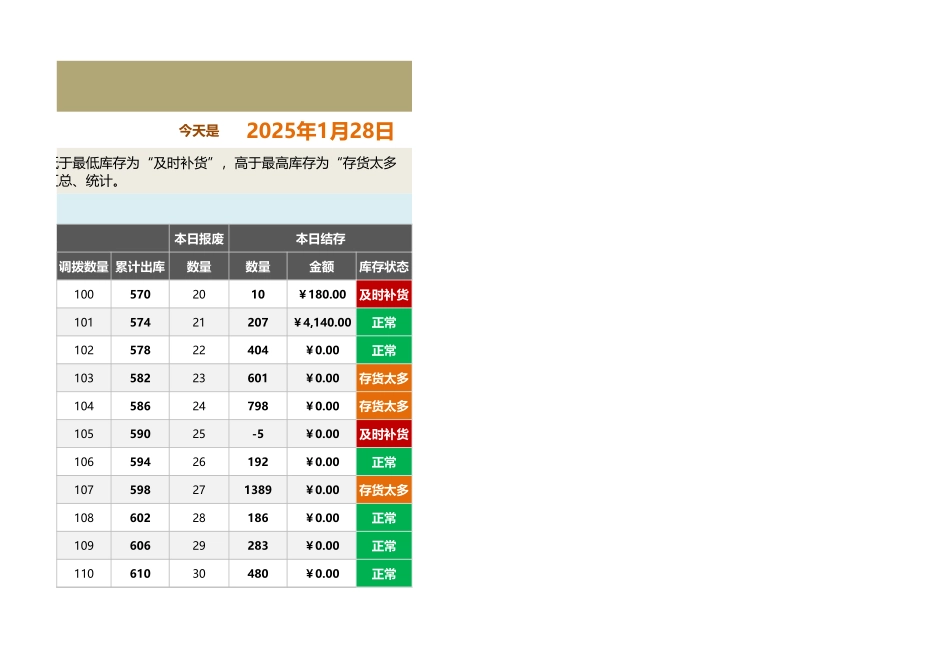 产品出入库日报表（含明细、库存监控、固定成本价）.xlsx_第3页