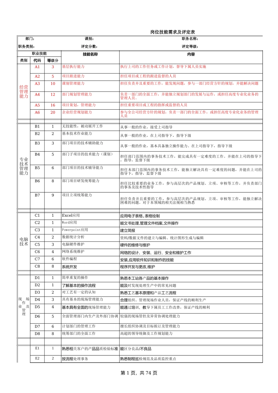 电子生产科部任职资格說明書 .xls_第1页