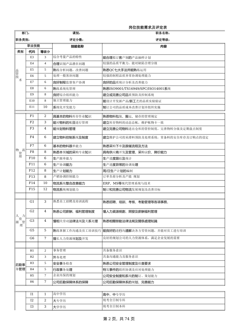 电子生产科部任职资格說明書 .xls_第2页