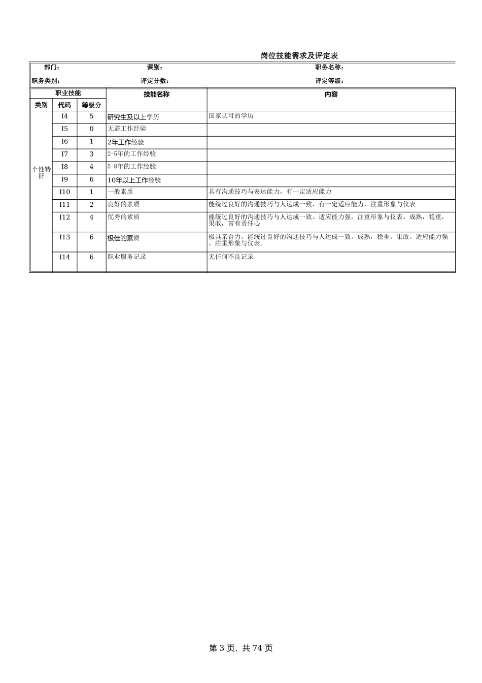 电子生产科部任职资格說明書 .xls_第3页