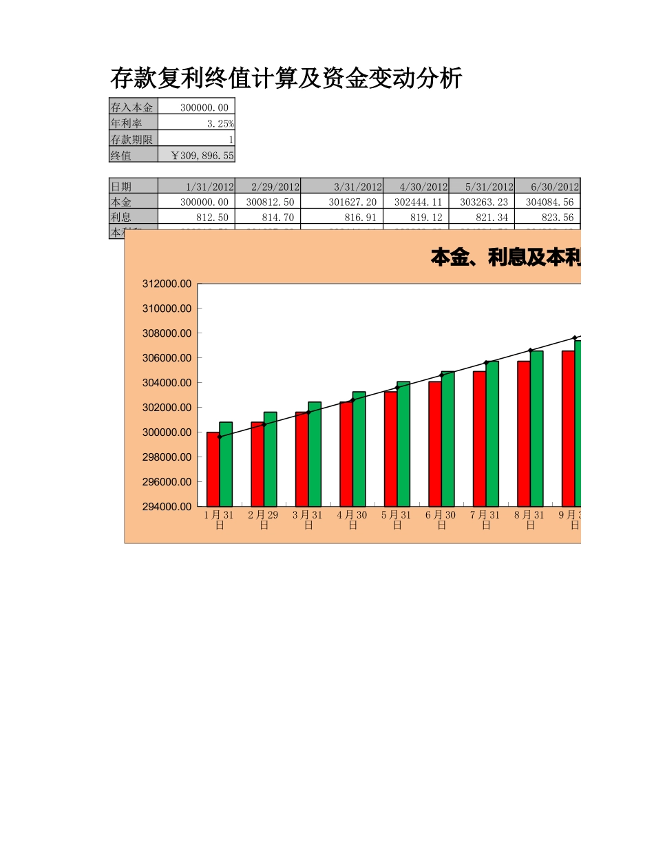 存款复利终值与资金变动分析 (2).xlsx_第1页