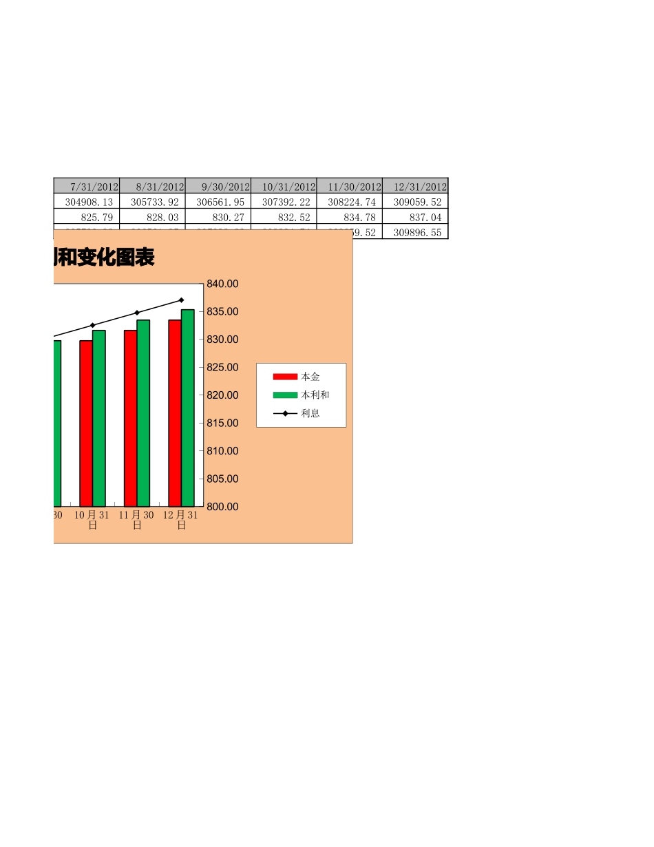 存款复利终值与资金变动分析 (2).xlsx_第2页